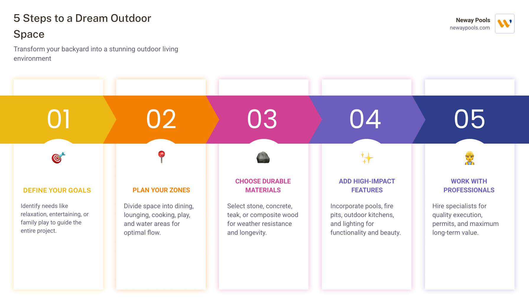 5 steps to a dream backyard makeover infographic - dream outdoor space infographic pillar-5-steps 5 steps to a dream backyard makeover infographic - dream outdoor space infographic pillar-5-steps